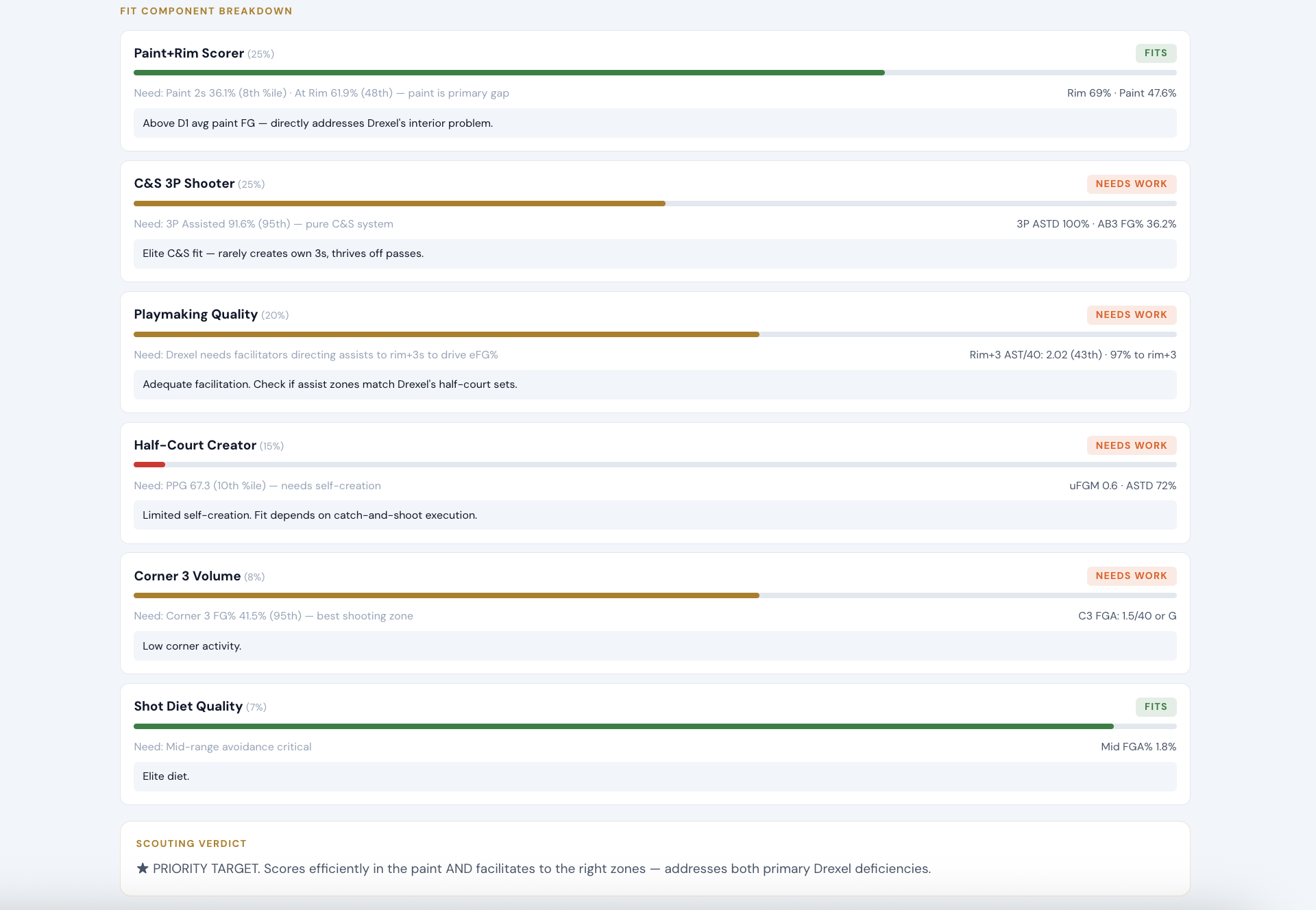 Five Layers portal evaluation screenshot 2
